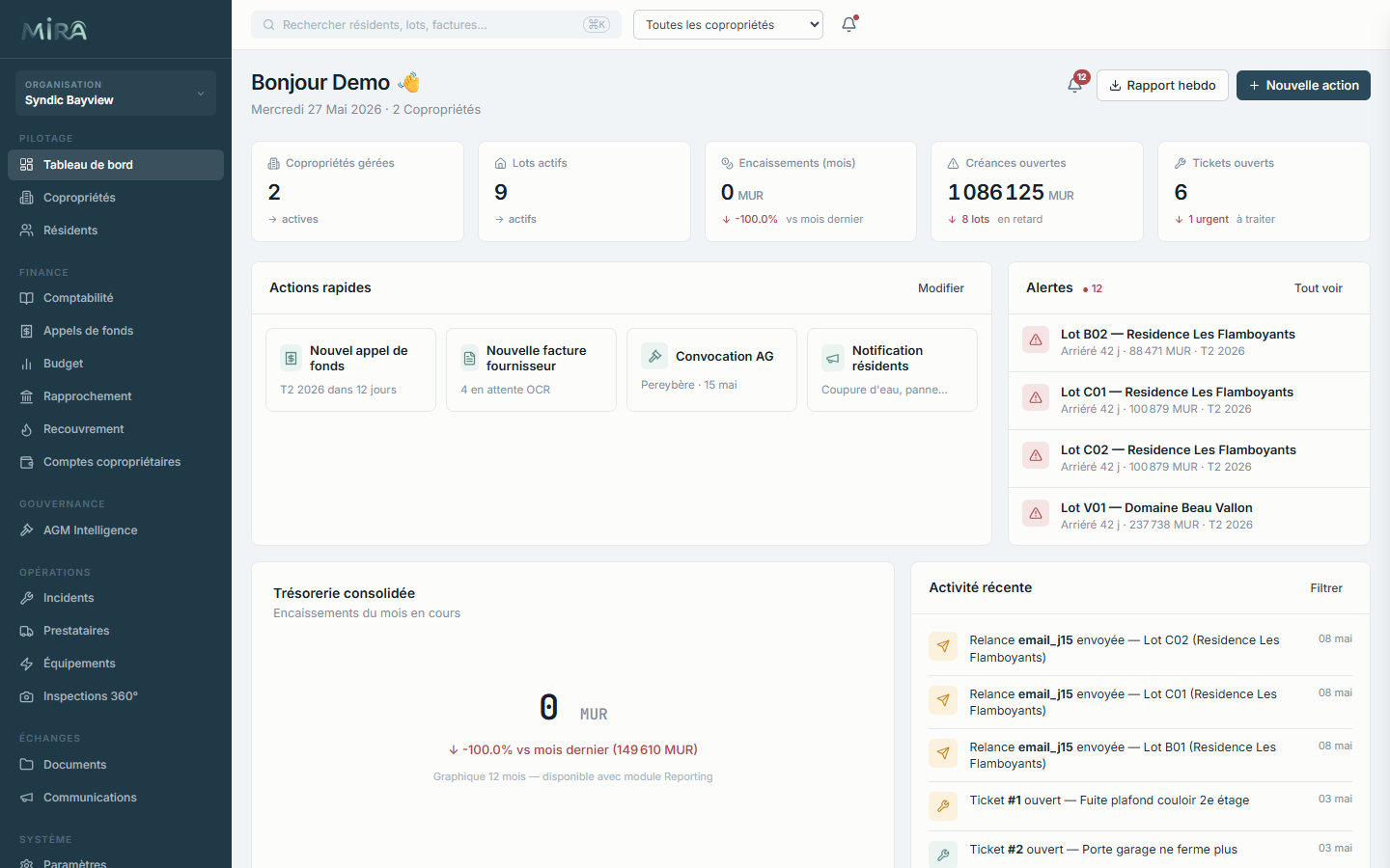 Mira Syndic — tableau de bord